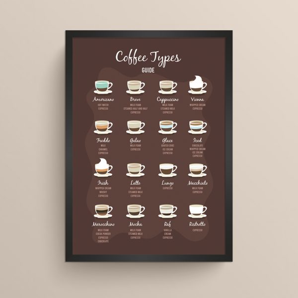 Coffee Guide tablolar